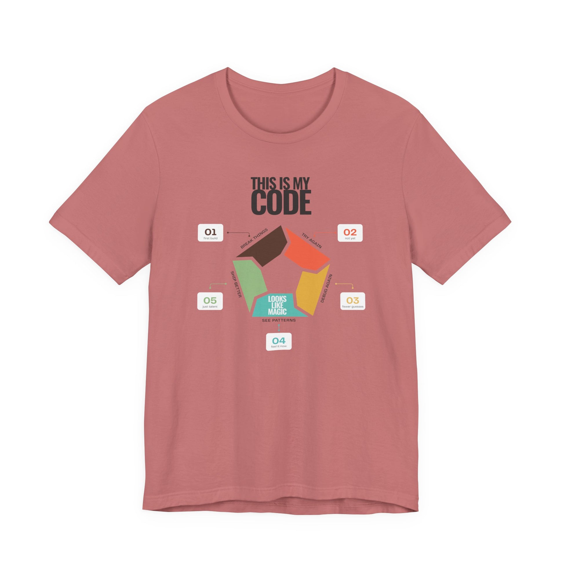 Minimal programmer shirt mauve coloured with This Is My Code heading and five-step coding infographic with numbered callouts
