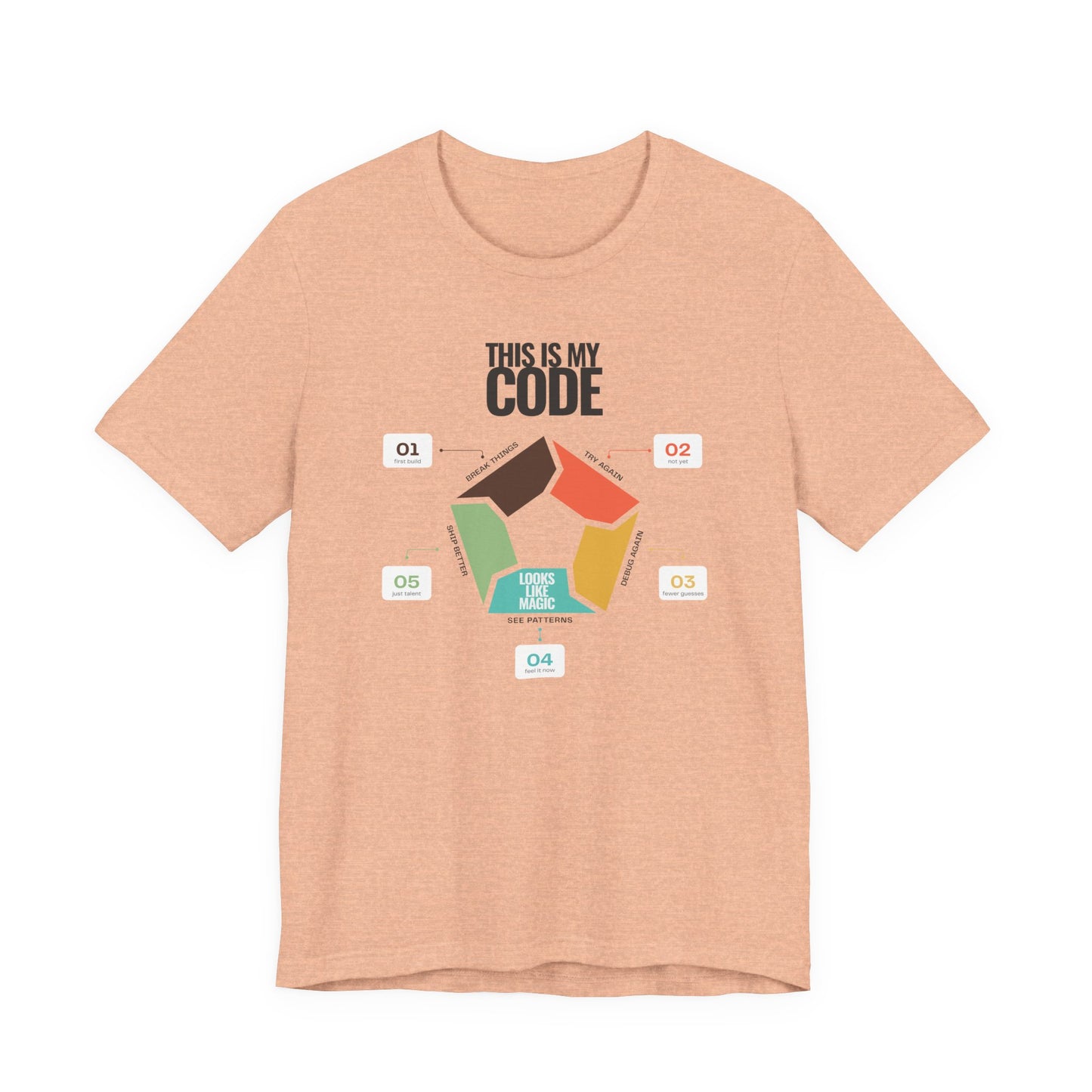 Minimal programmer shirt heather peach coloured with This Is My Code heading and five-step coding infographic with numbered callouts