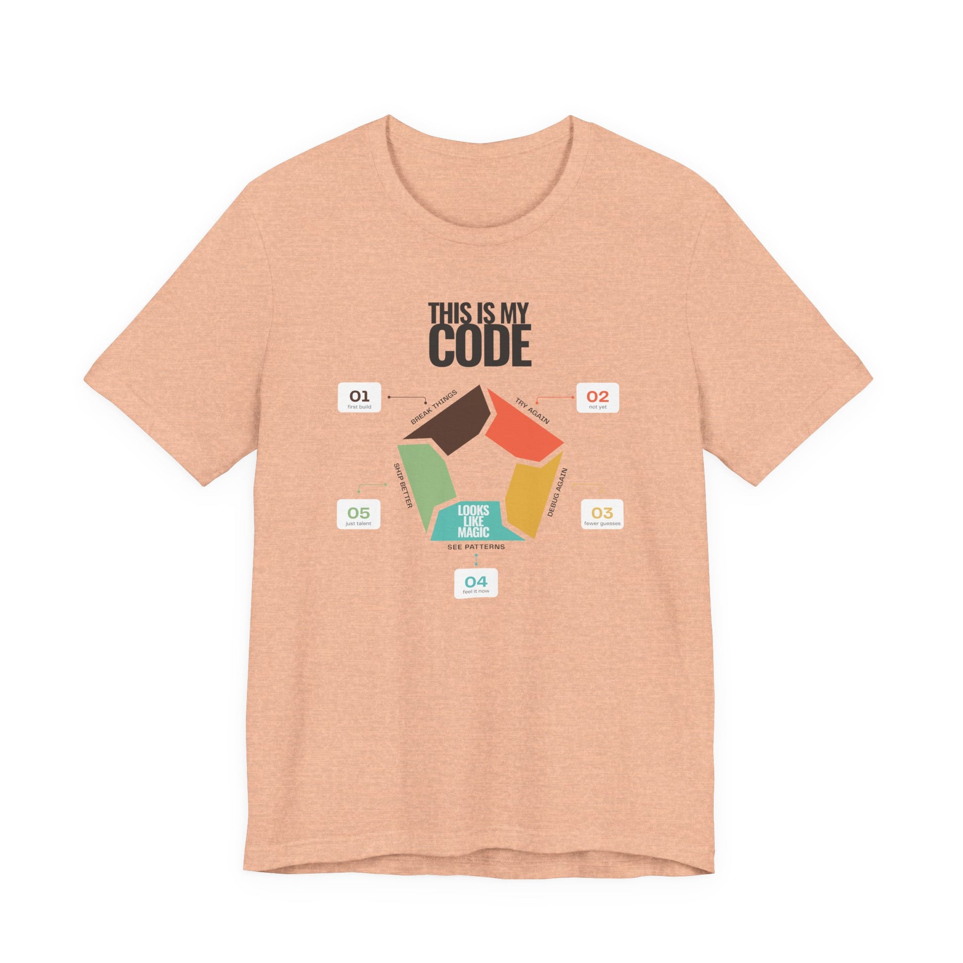 Minimal programmer shirt heather peach coloured with This Is My Code heading and five-step coding infographic with numbered callouts