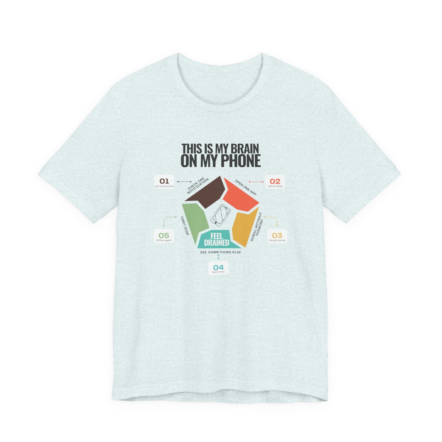 Minimalist doomscrolling cycle t-shirt design reading “This Is My Brain on My Phone” with screen time steps and “Feel Drained” center heather ice coloured
