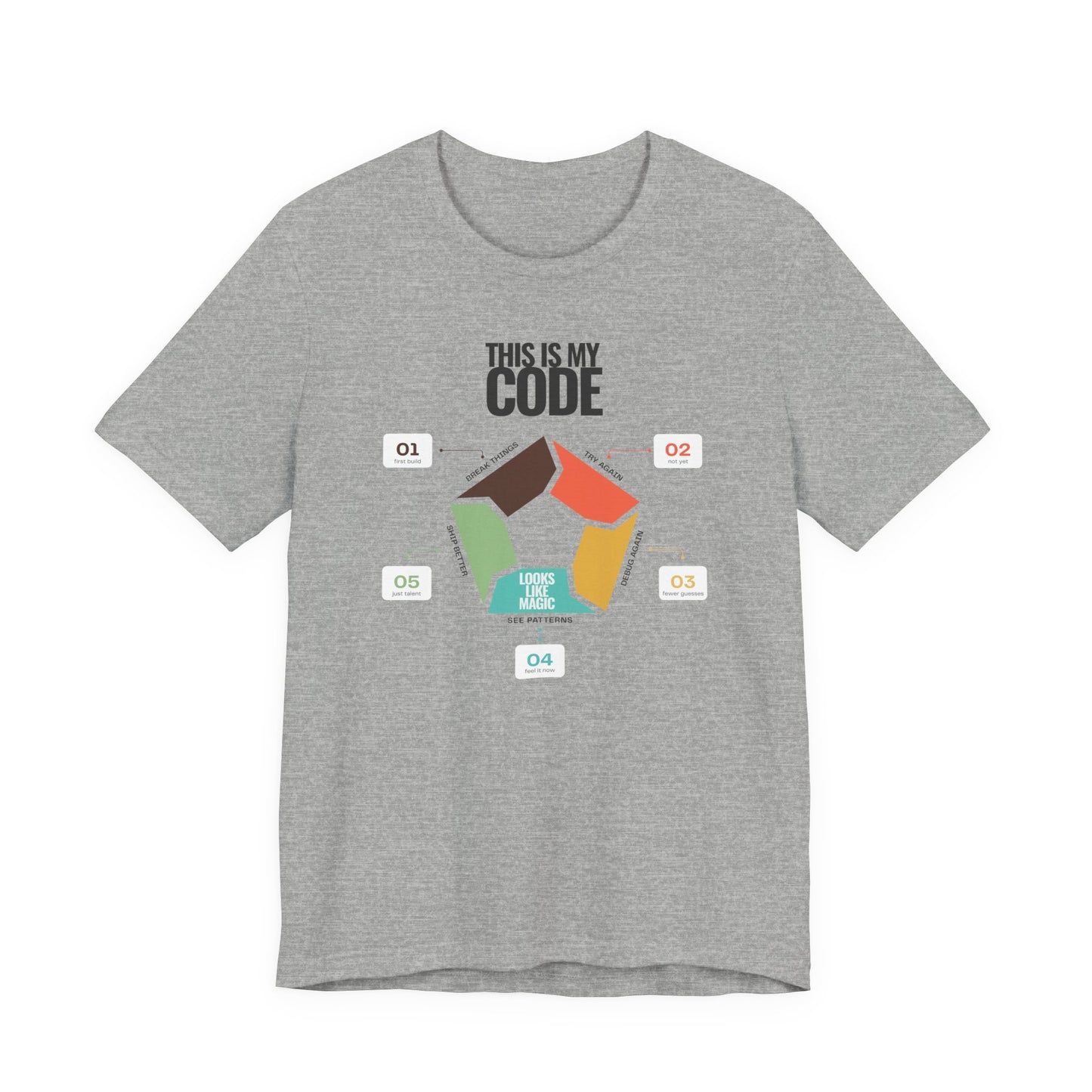 Minimal programmer shirt in grey with This Is My Code heading and five-step coding infographic with numbered callouts