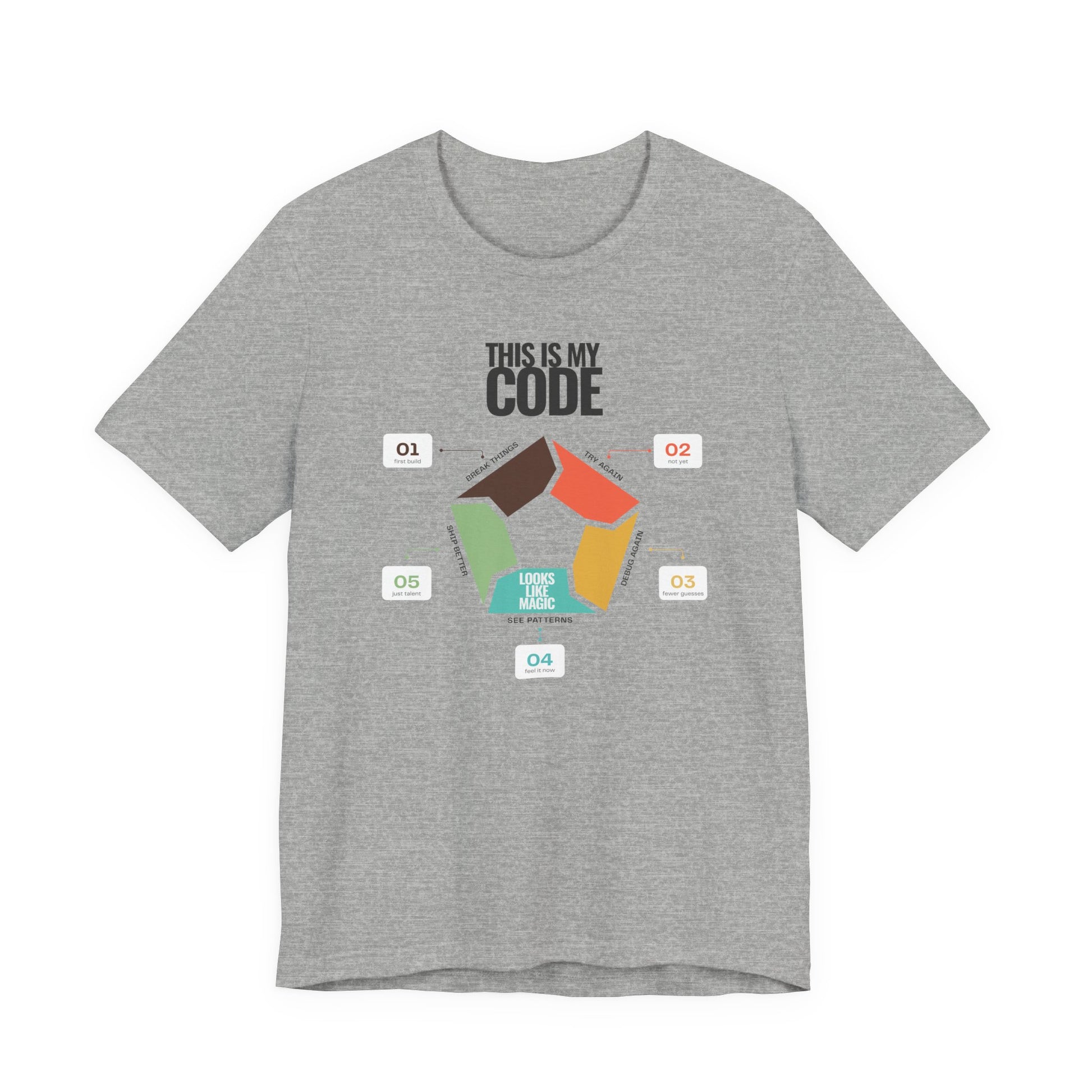 Minimal programmer shirt in grey with This Is My Code heading and five-step coding infographic with numbered callouts