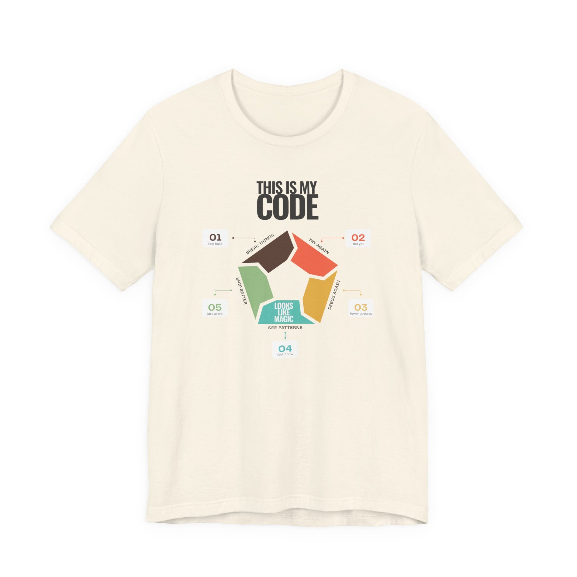 Minimal programmer shirt natural coloured with This Is My Code heading and five-step coding infographic with numbered callouts
