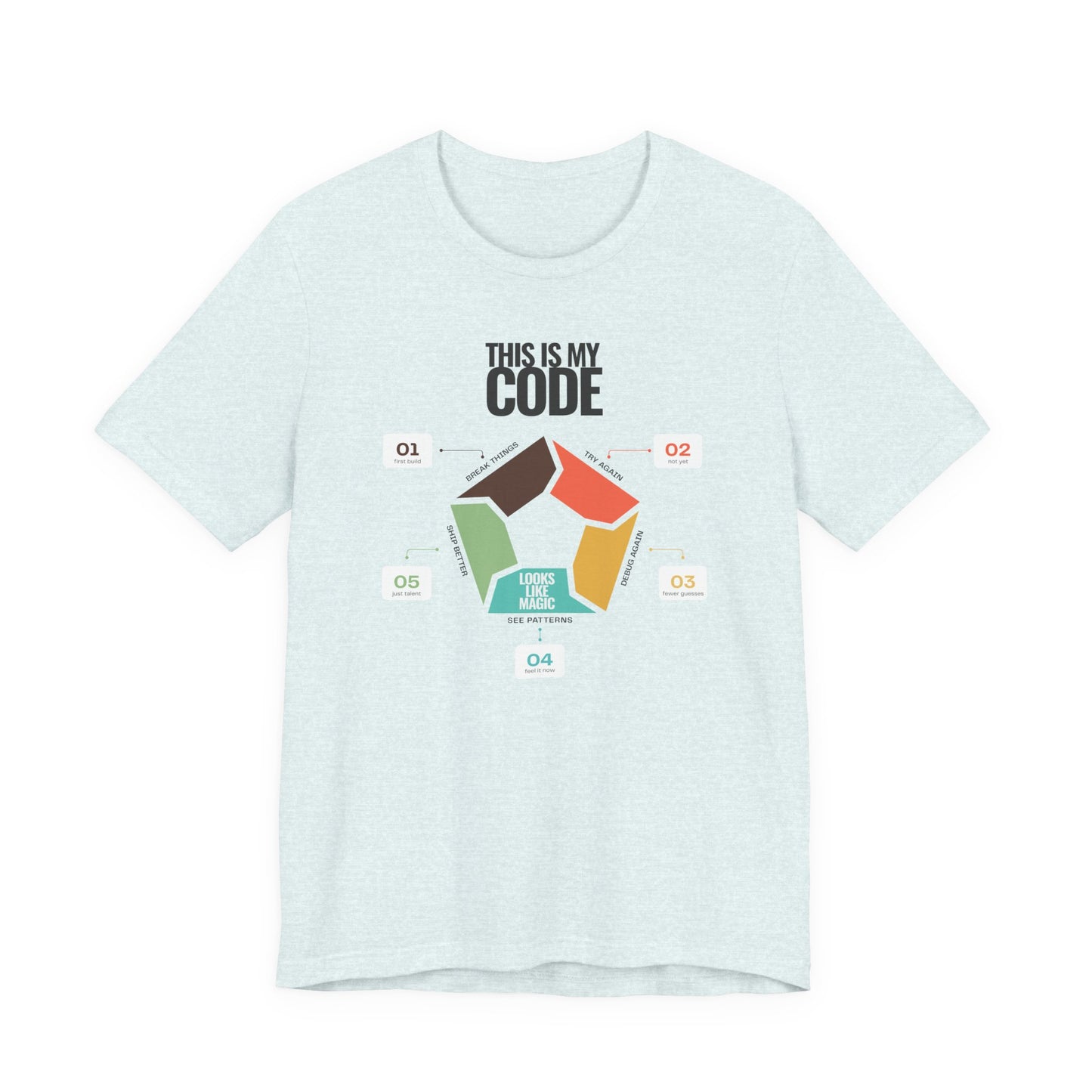 Minimal programmer shirt heather ice coloured with This Is My Code heading and five-step coding infographic with numbered callouts