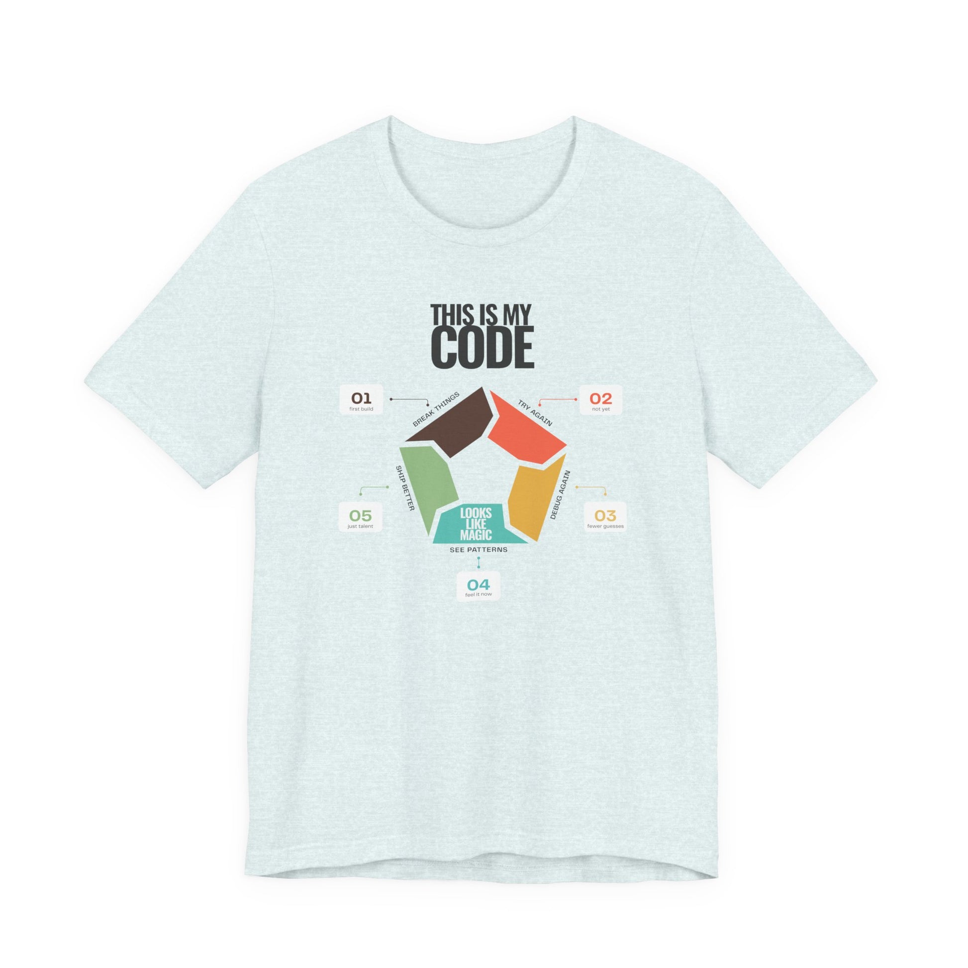 Minimal programmer shirt heather ice coloured with This Is My Code heading and five-step coding infographic with numbered callouts