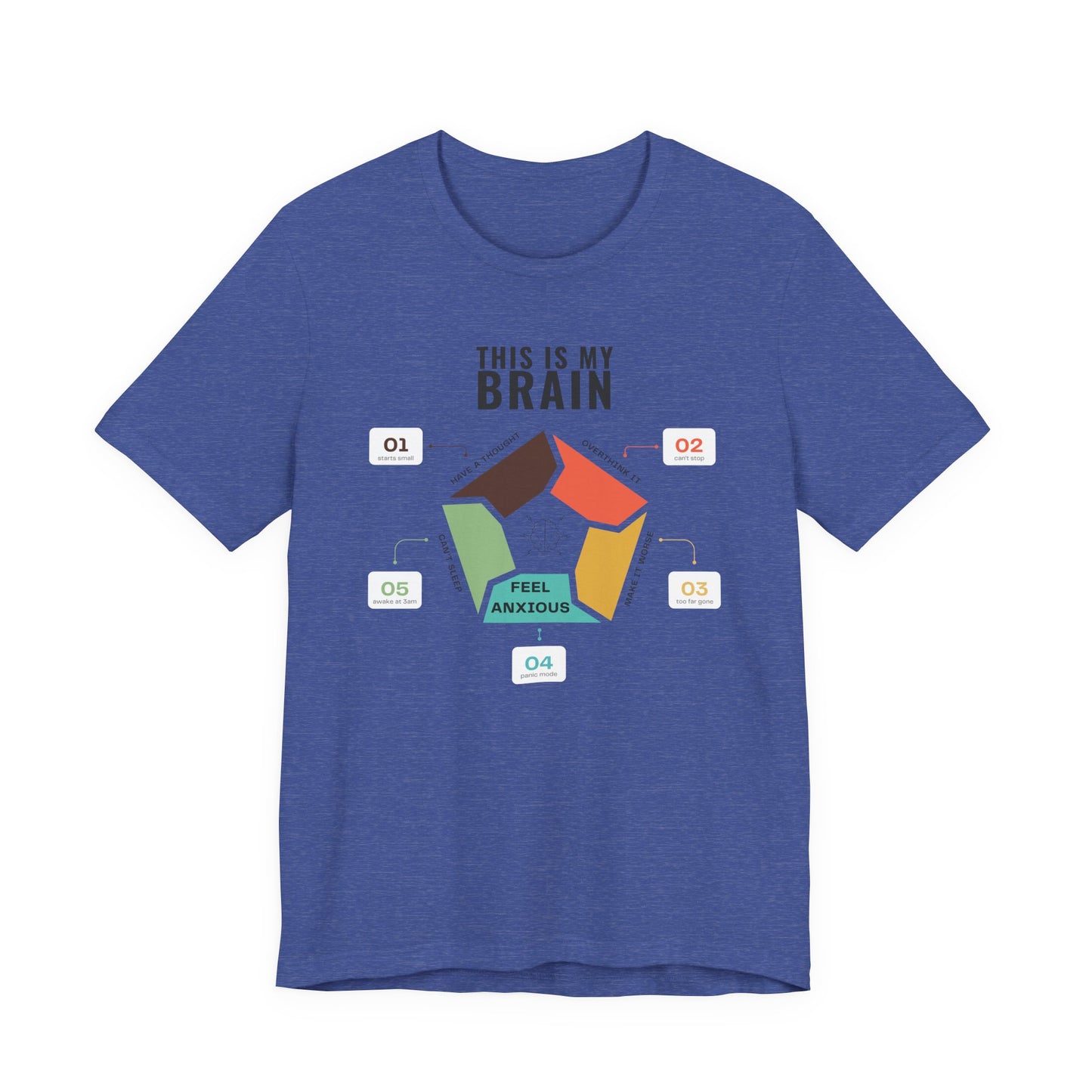 Minimalist blue t-shirt showing a structured overthinking cycle with segmented diagram and clean typography, representing anxiety, sleeplessness, and mental loops in a subtle and modern visual style