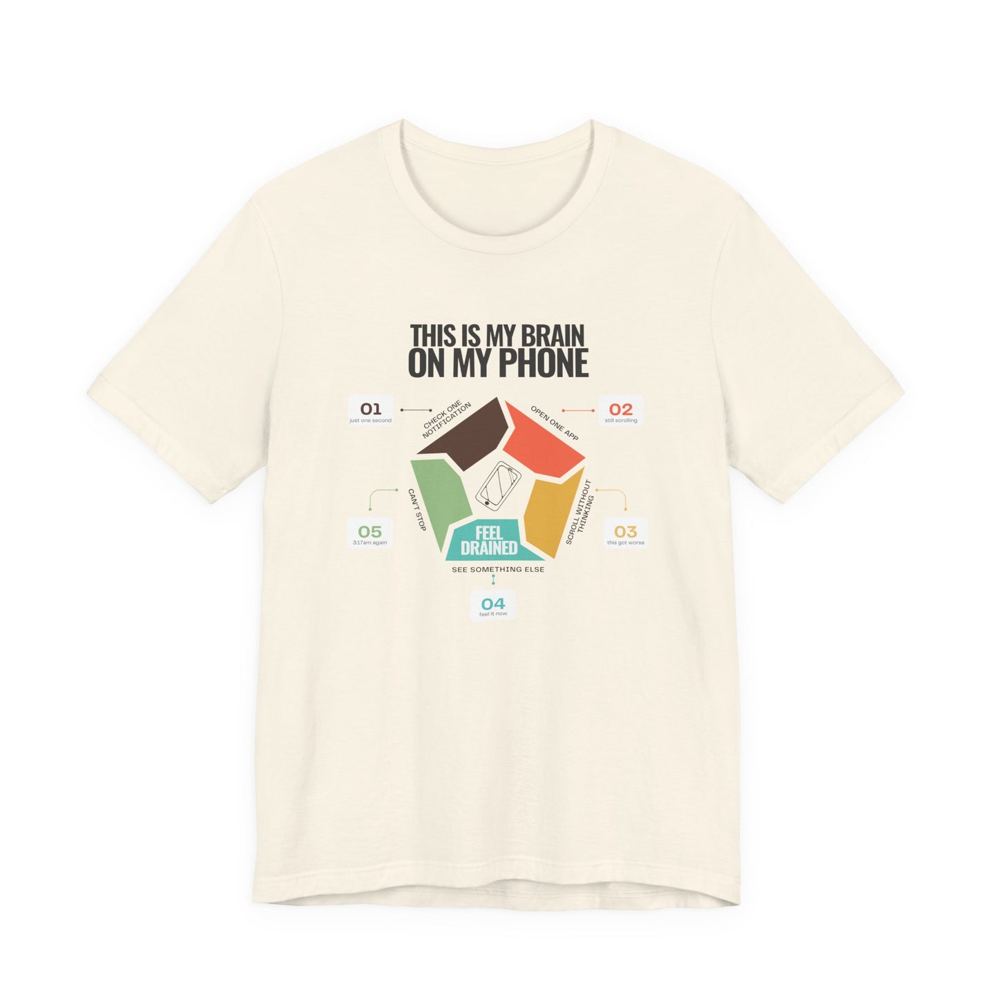Minimalist doomscrolling cycle t-shirt design reading “This Is My Brain on My Phone” with screen time steps and “Feel Drained” center natural coloured
