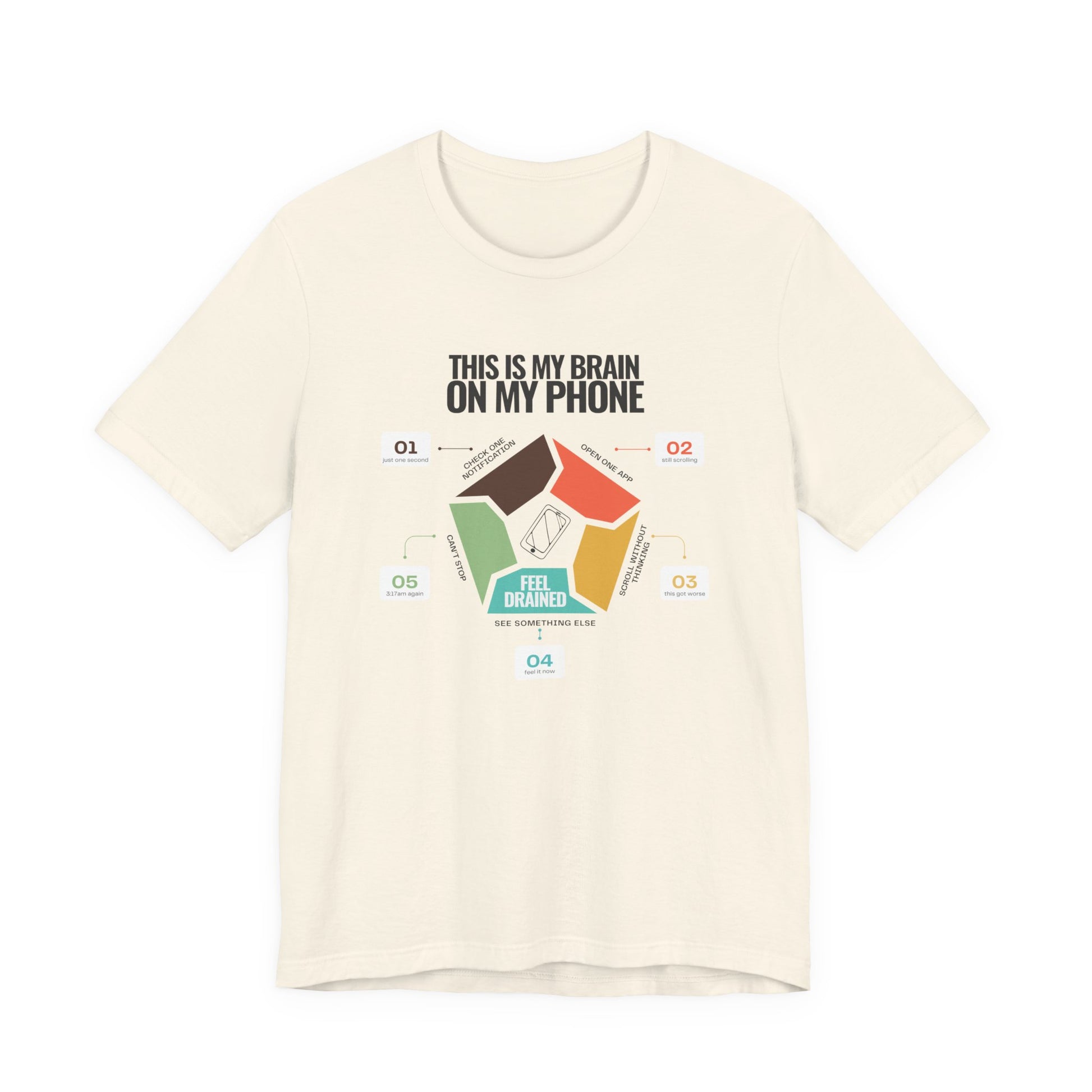Minimalist doomscrolling cycle t-shirt design reading “This Is My Brain on My Phone” with screen time steps and “Feel Drained” center natural coloured