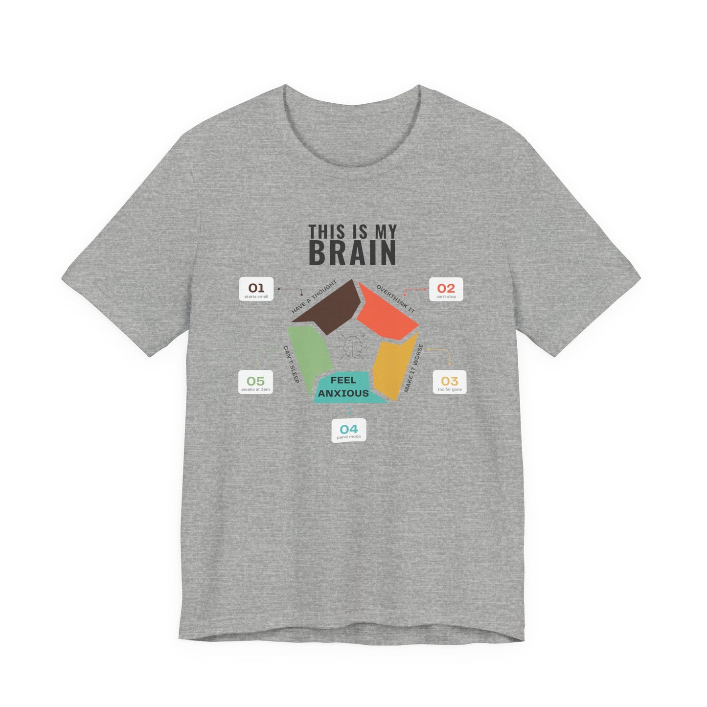 Minimalist grey t-shirt showing a structured overthinking cycle with segmented diagram and clean typography, representing anxiety, sleeplessness, and mental loops in a subtle and modern visual style