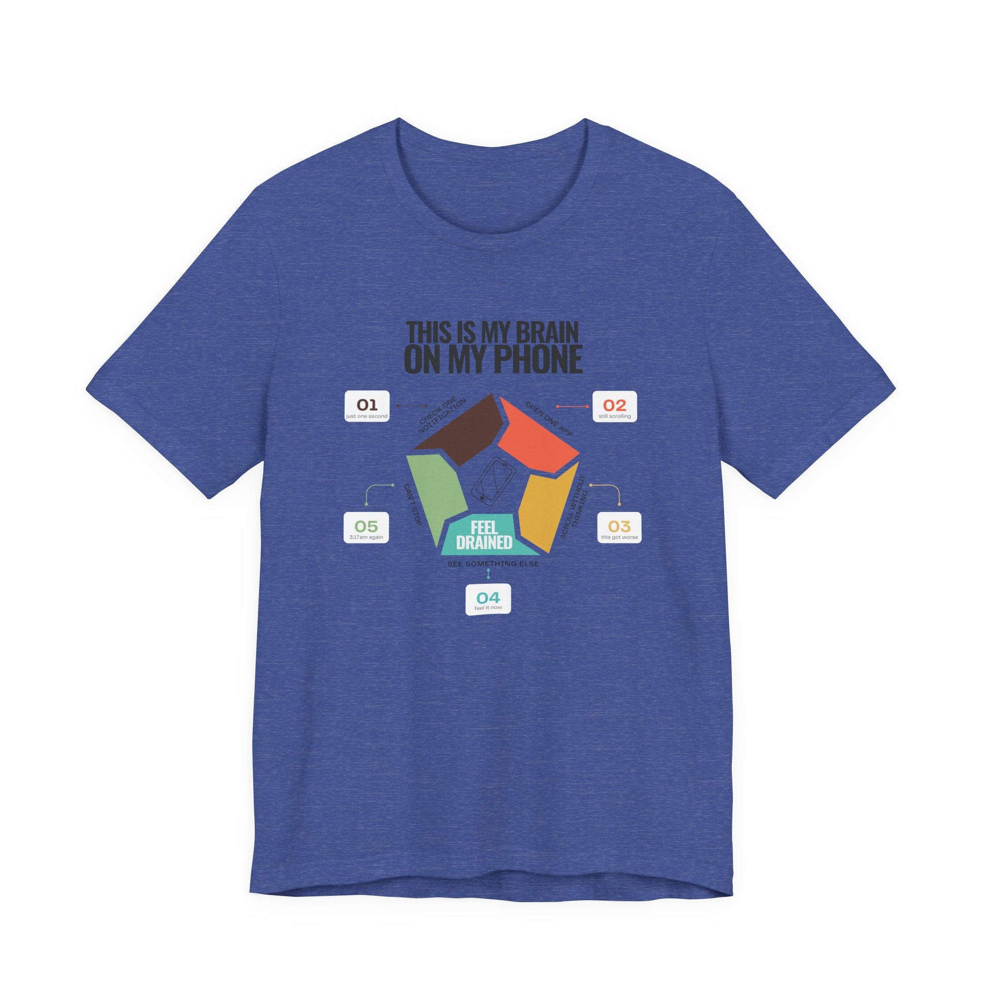 Minimalist doomscrolling cycle t-shirt design reading “This Is My Brain on My Phone” with screen time steps and “Feel Drained” center in blue