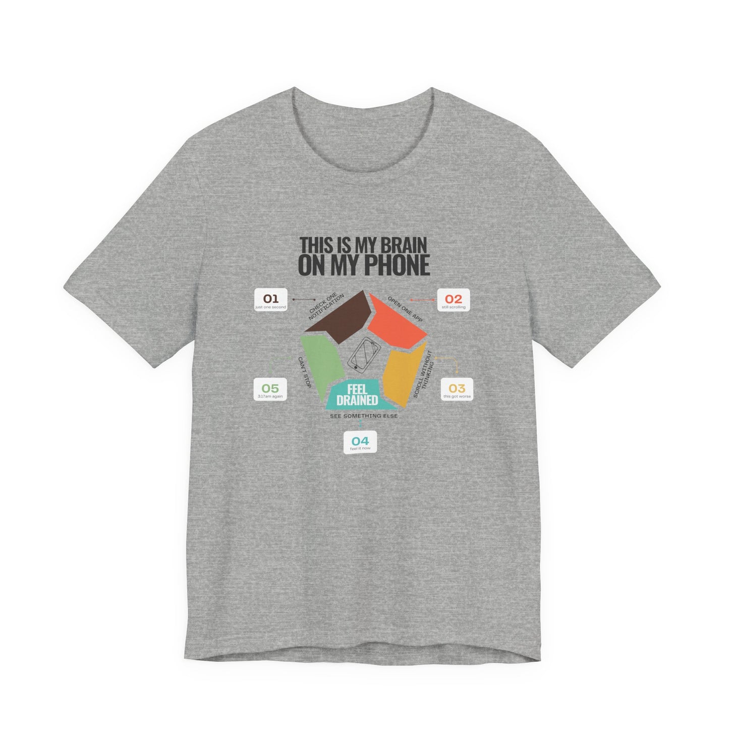 Minimalist doomscrolling cycle t-shirt design reading “This Is My Brain on My Phone” with screen time steps and “Feel Drained” center in heather grey