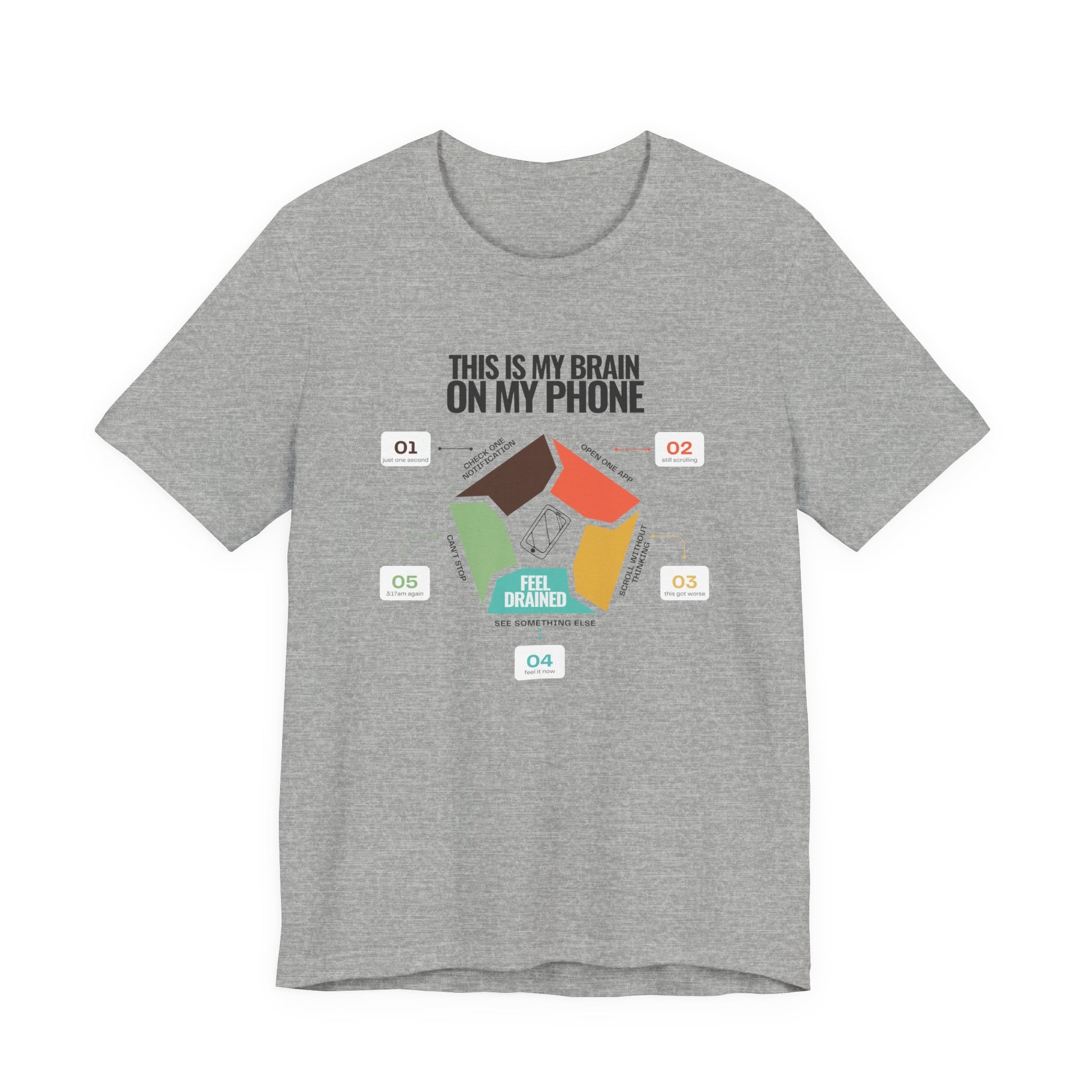 Minimalist doomscrolling cycle t-shirt design reading “This Is My Brain on My Phone” with screen time steps and “Feel Drained” center in heather grey